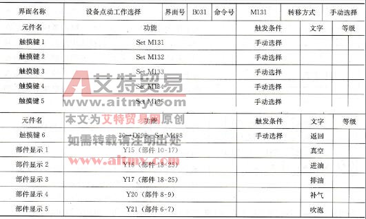 界面元件功能计划表