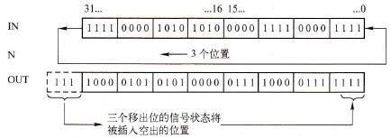 S7-1500 PLC的“循环左移”指令