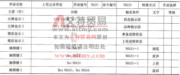 界面元件功能计划表