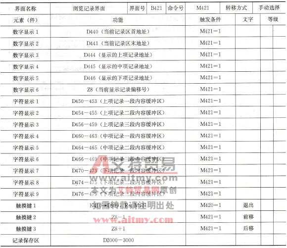 界面元件功能计划表