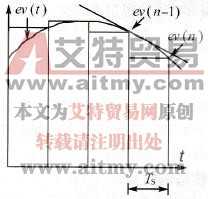 微分的近似计算