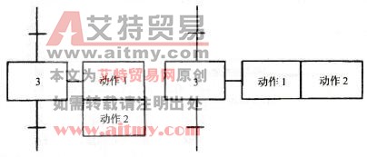 多个动作的画法