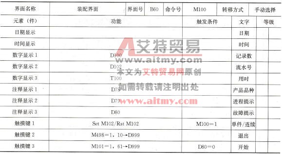 界面元件功能计划表