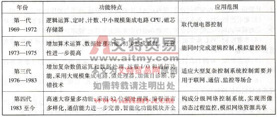 可编程序控制器的发展史