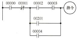 两个逻辑块梯形图的例子