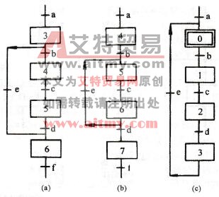 跳步、重复和循环序列