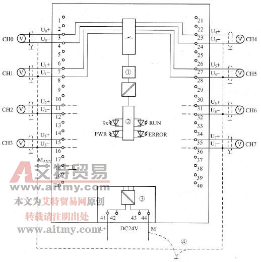 电压测量模块框图和端子分配示意图