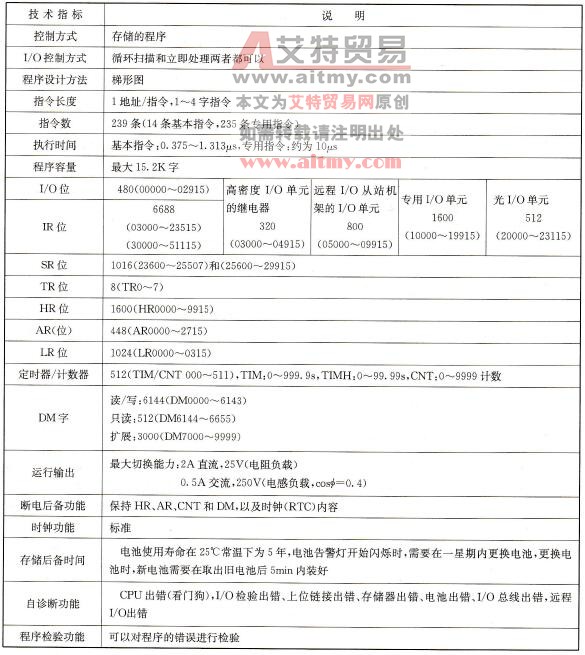 欧姆龙C200HS系列PLC简介