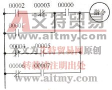 C200Hα系列PLC复杂的梯形图