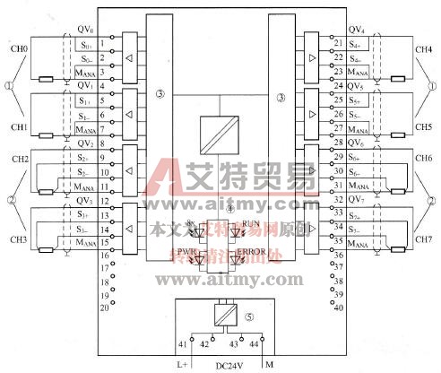 S7-1500 PLC的模拟量输出模块接线
