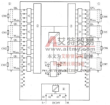 电流输出的模块框图和端子分配