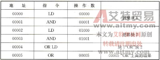 图5-18所示梯形图的助记符程序 图5-18所示梯形图的助记符程序
