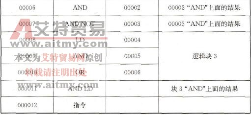 图5-18所示梯形图的助记符程序 图5-18所示梯形图的助记符程序