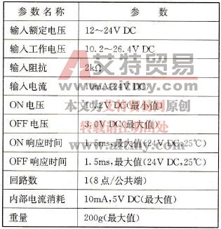 输入单元ID211的参数