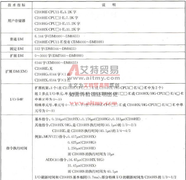欧姆龙C200Hα系列PLC简介