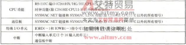 C200Hα PLC的主要技术指标