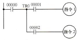 C200Hα系列PLC梯形图指令行的分支