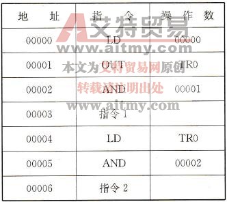 图5-20所示梯形图转换成的助记符程序 图5-20所示梯形图转换成的助记符程序