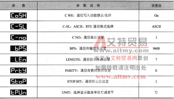 台达DVP-PLC与台达DTA系列温控器通信程序设计范例