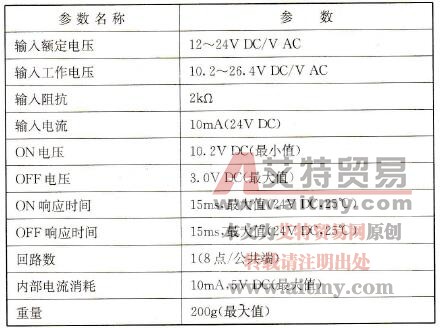 输入单元IM211的参数