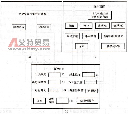 触摸屏监控画面