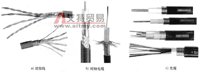 PLC的通信传输介质