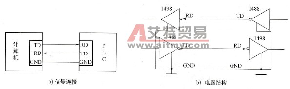 S7-200系列PLC的通信接口标准