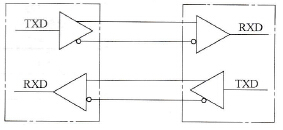 RS422A接口的电路结构