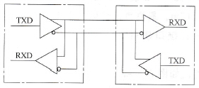 RS422A接口的电路结构