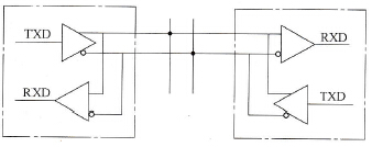 RS422A与双绞线组成分布式串行通信网络