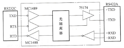 RS232C/RS422A转换器结构