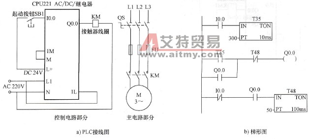 S7-200系列PLC的定时控制电路与梯形图