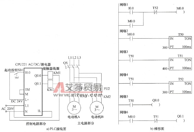 一种典型的多定时器组合控制电路与梯形图