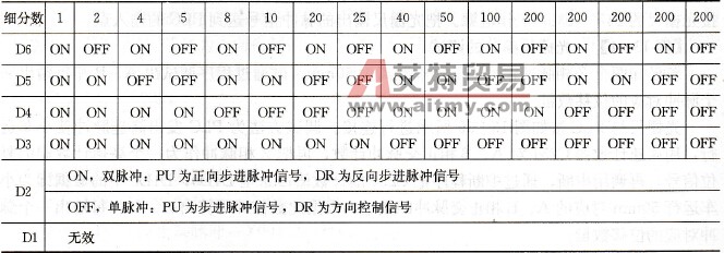 步进电动机驱动器细分设定表