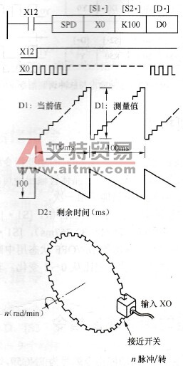 三菱FX系列PLC的速度检测指令
