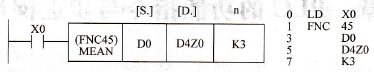 PLC的应用指令的基本格式