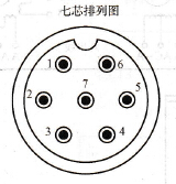 七芯TTL信号输出端子