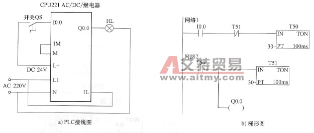 S7-200系列PLC的闪烁控制电路与梯形图