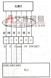 光栅尺与PLC的连接图