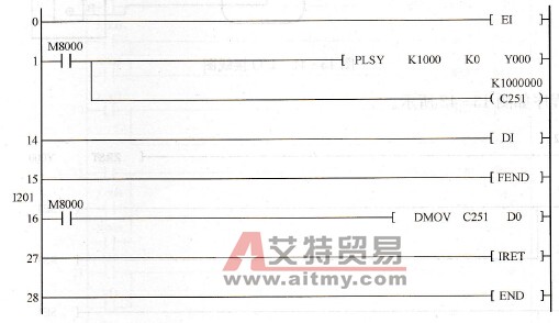 光栅尺调试程序