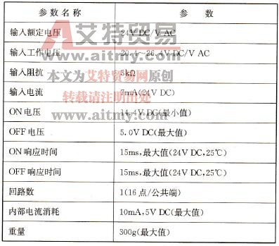 输入单元IM212的参数表