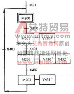 功能表图设计PLC梯形图中使用通用逻辑指令的编程方式
