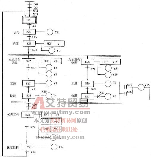 自动控制程序 自动控制程序