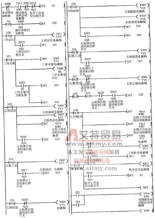 自动控制的梯形图 自动控制的梯形图