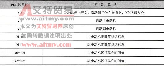 台达DVP-PLC电动机长时间运行后定时切换(HOUR)程序设计范例