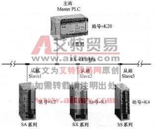 台达DVP-PLC LINK 16台从站及数据读写16笔(word)模式程序设计范例