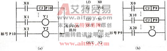 FX系列PLC的条件跳转指令(CJ)