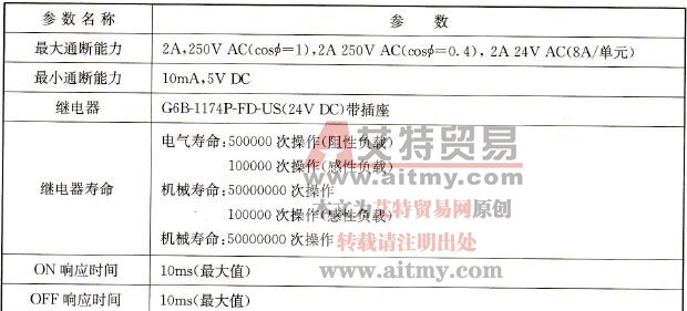 继电器触点输出单元的参数