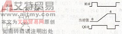 西门子S7-200型PLC的断电延时定时器指令
