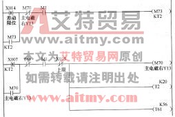 右送料横梁上行